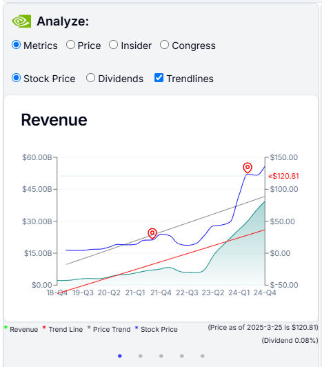 Analyze Revenue nvda